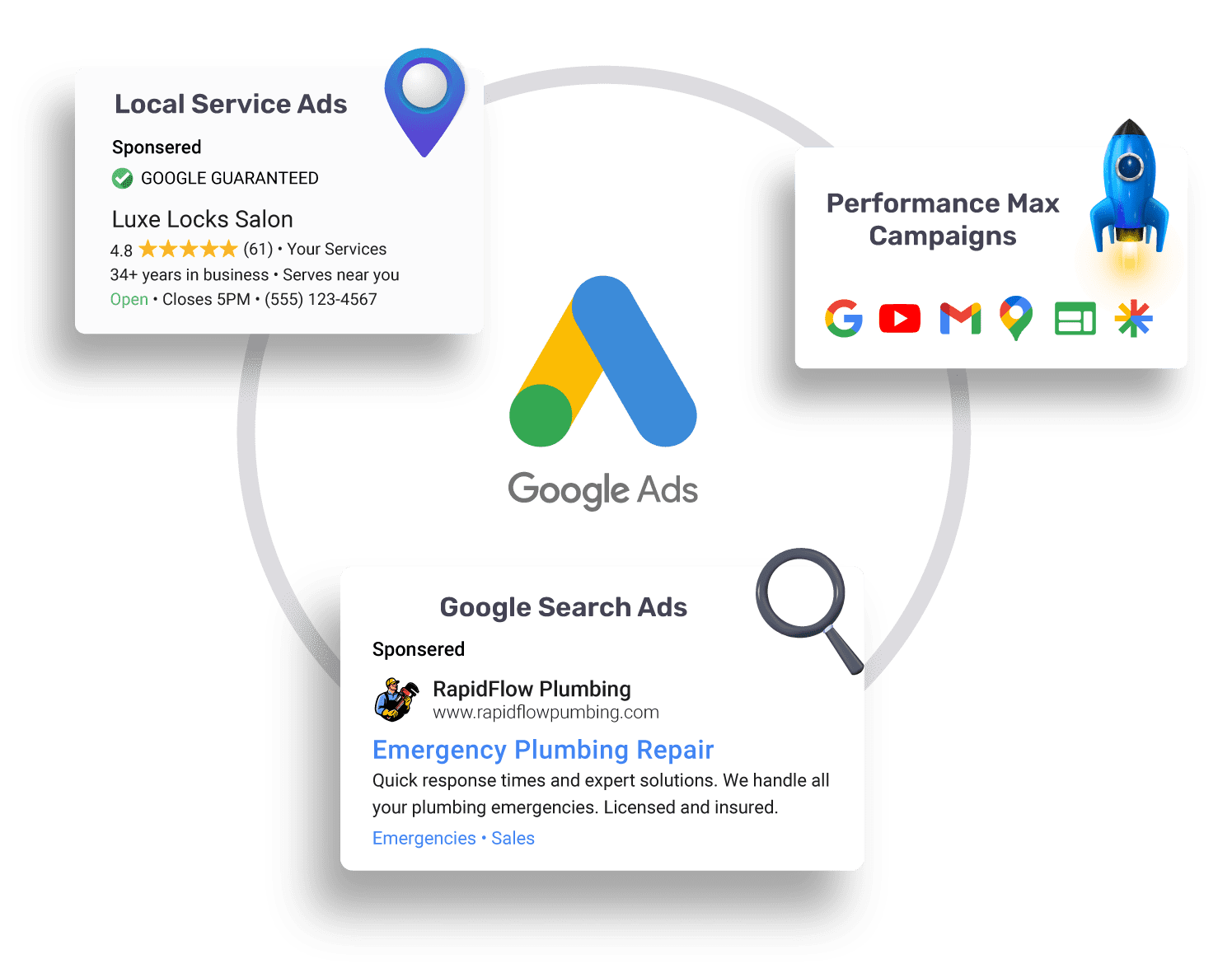 Google-ads-graphic Google Ads overview: Local Service Ads, Performance Max, and Search Ads examples