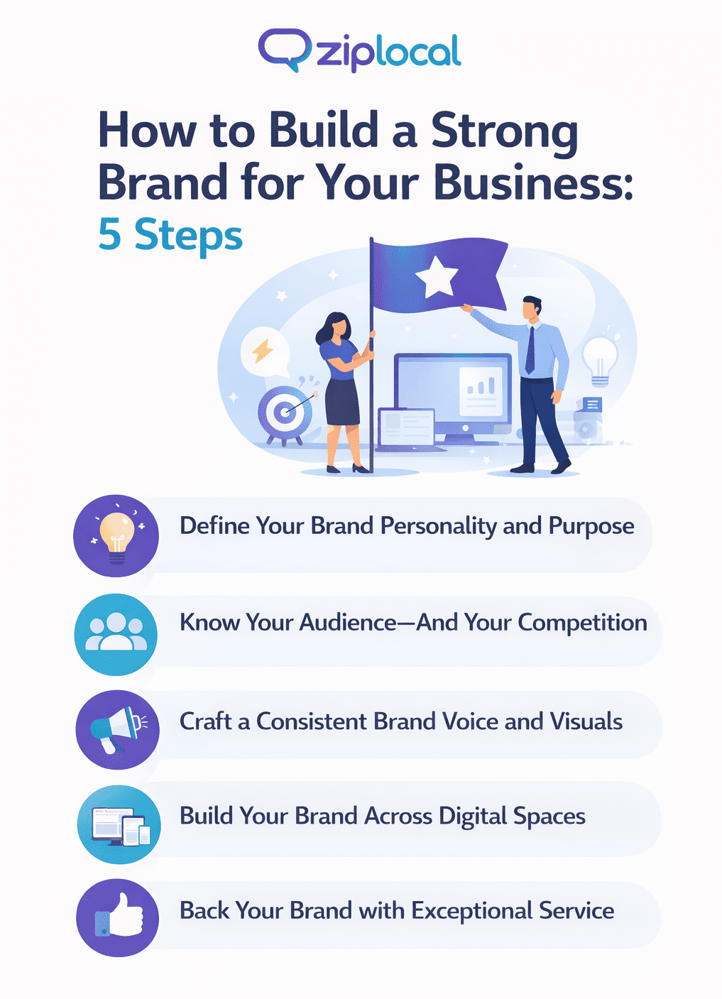 How to Build a Strong Brand for Your Business: 5 Steps infographic. Steps: 1. Define Your Brand Personality and Purpose, 2. Know Your Audience—And Your Competition, 3. Craft a Consistent Brand Voice and Visuals, 4. Build Your Brand Across Digital Spaces, 5. Back Your Brand with Exceptional Service. 