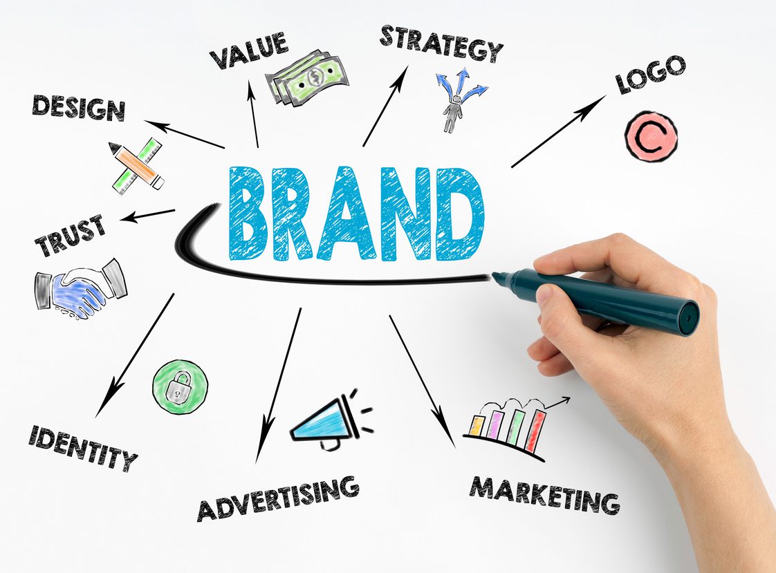 Business owner drafting and building a brand strategy for their business, including logo, value, strategy, design, trust, identity, advertising, and marketing.