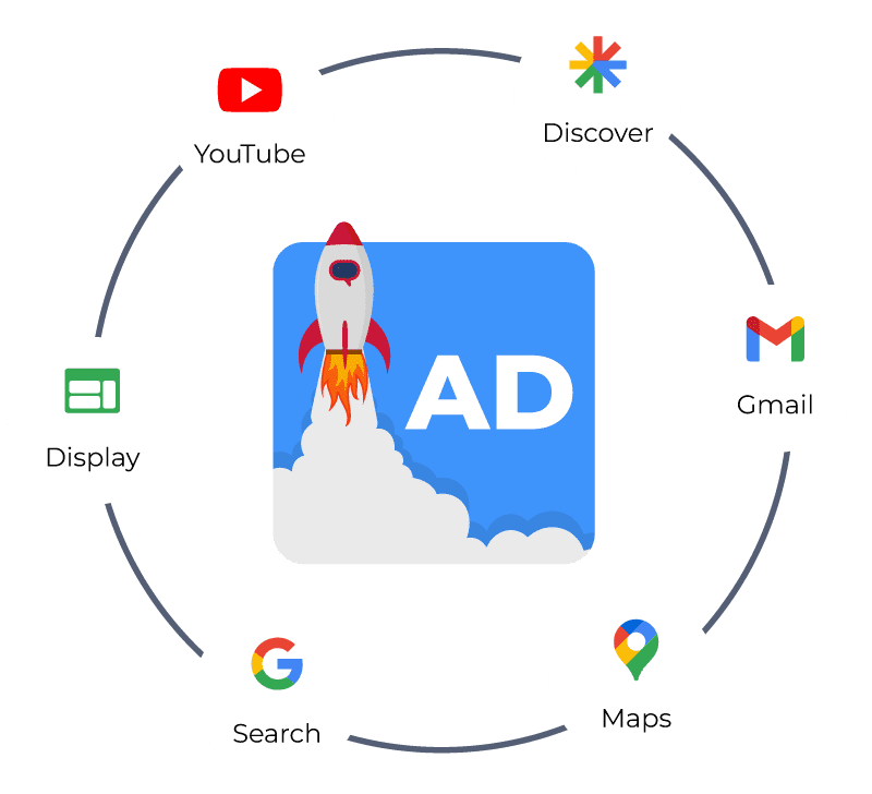 a Google ad with all the google platforms it will be shown on circling it