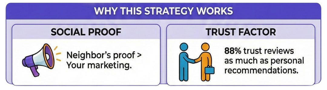 infographic showing why it works