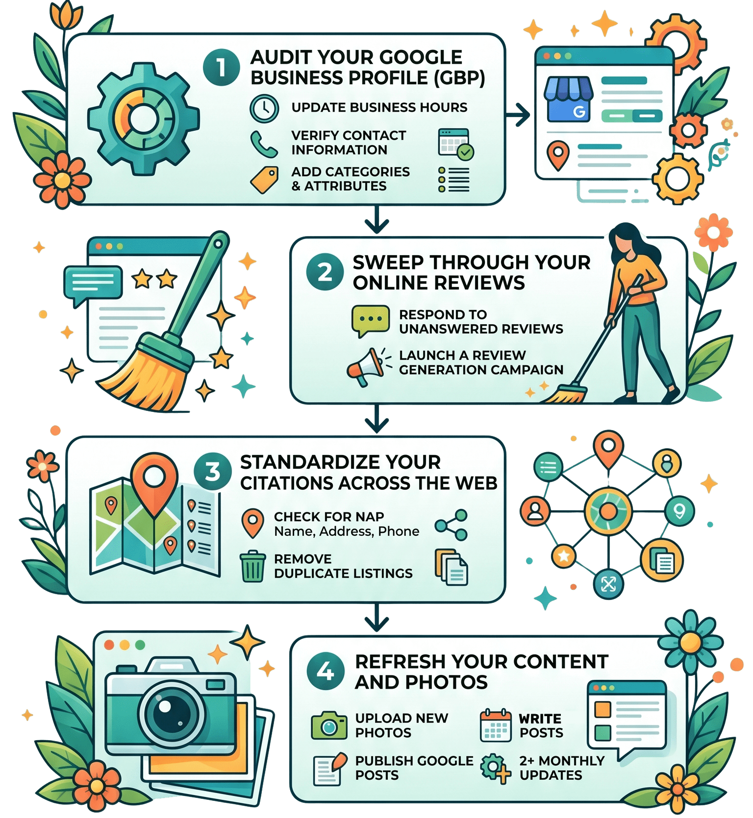 Clean your SEO infographic